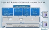 ReadSoft Process Director Accounts Payable